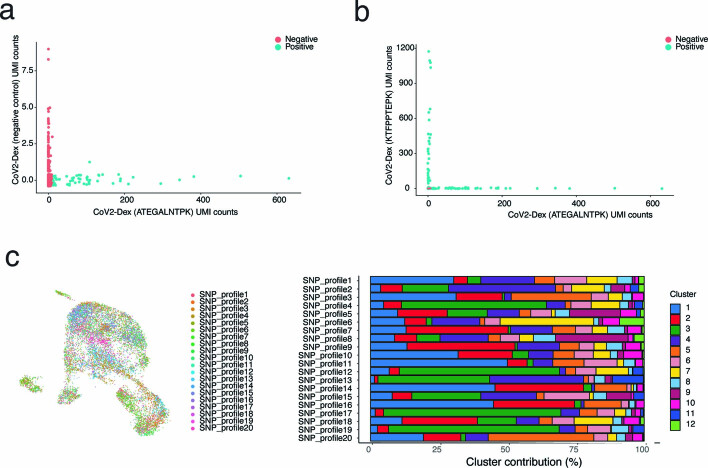 Extended Data Fig. 4