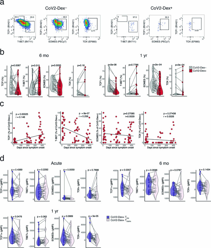 Extended Data Fig. 8