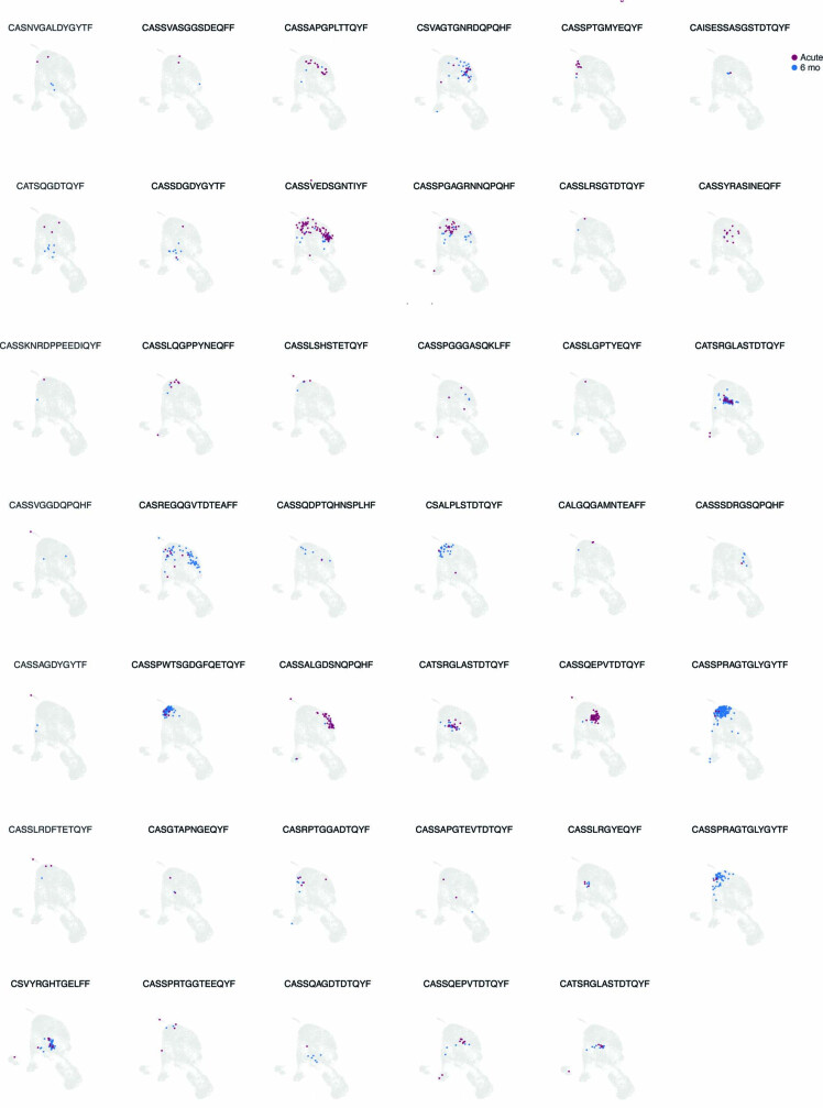 Extended Data Fig. 6