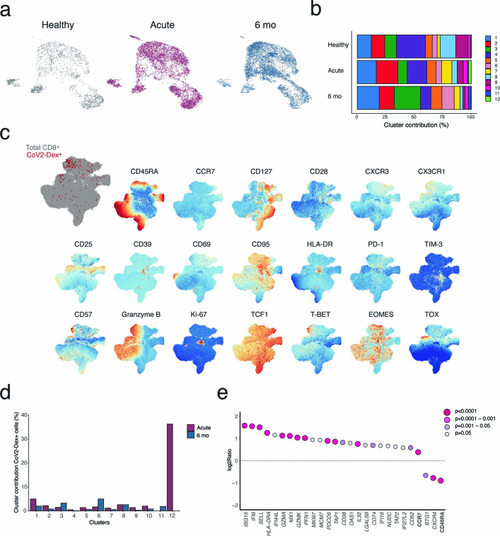 Extended Data Fig. 5