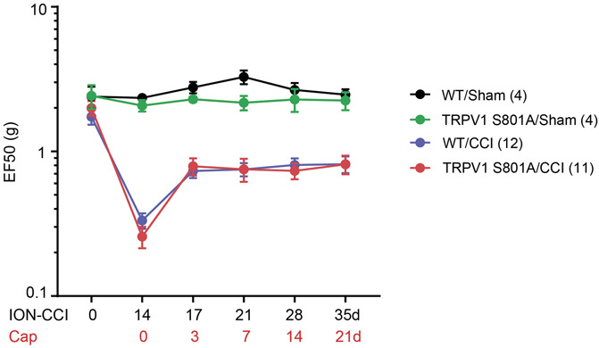 Figure 6.