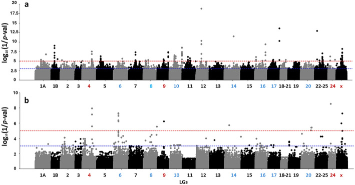 FIGURE 3