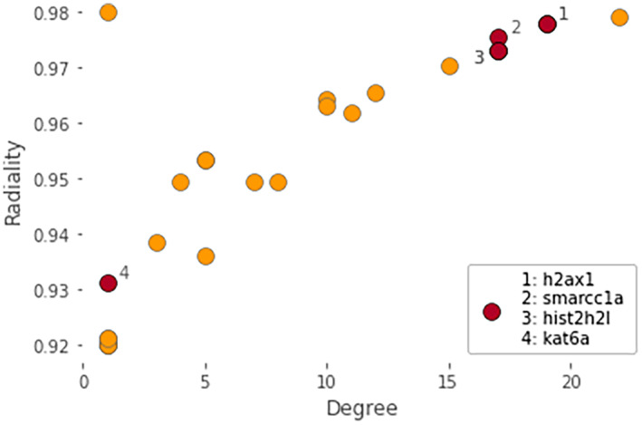 FIGURE 6