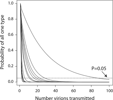 FIG. 8.