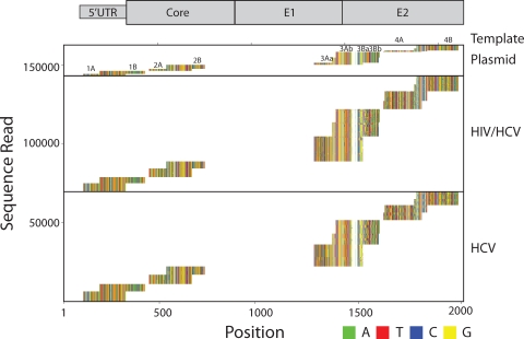 FIG. 3.