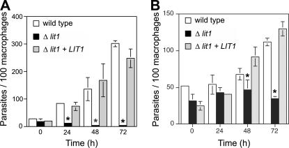 Figure 7.