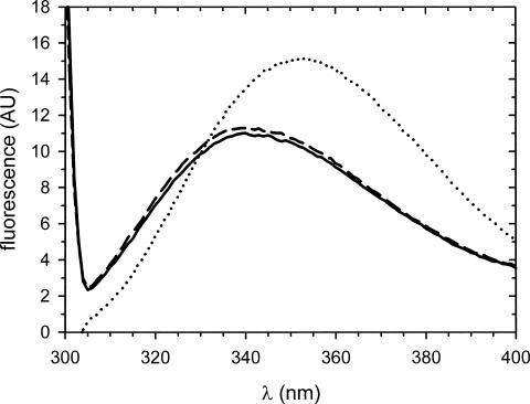 Figure 11.