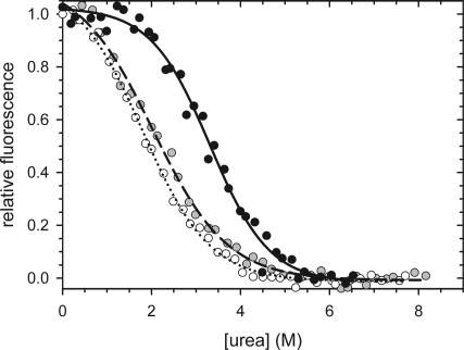 Figure 9.