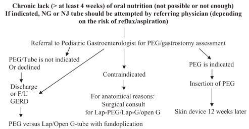 Figure 1)