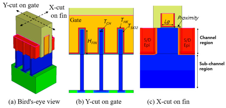Figure 1