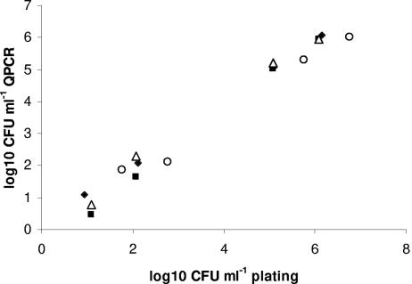 FIG. 5.