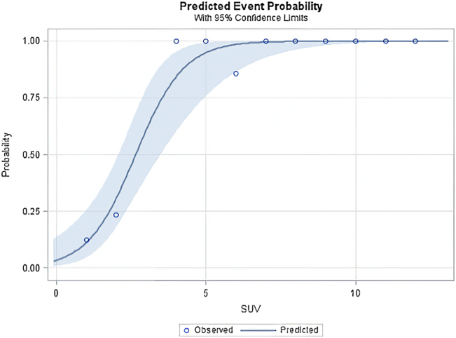 Figure 2: