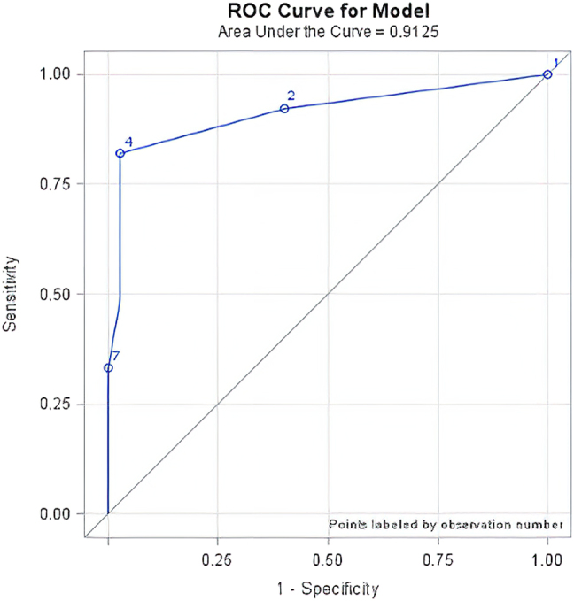 Figure 1: