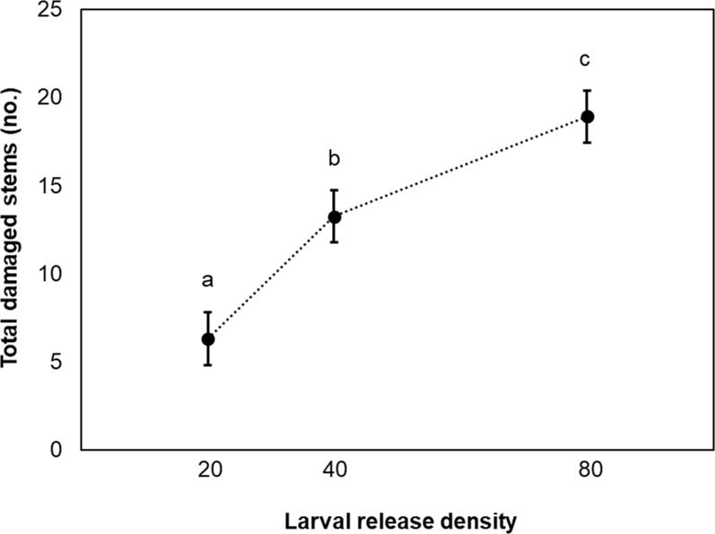 Fig 7