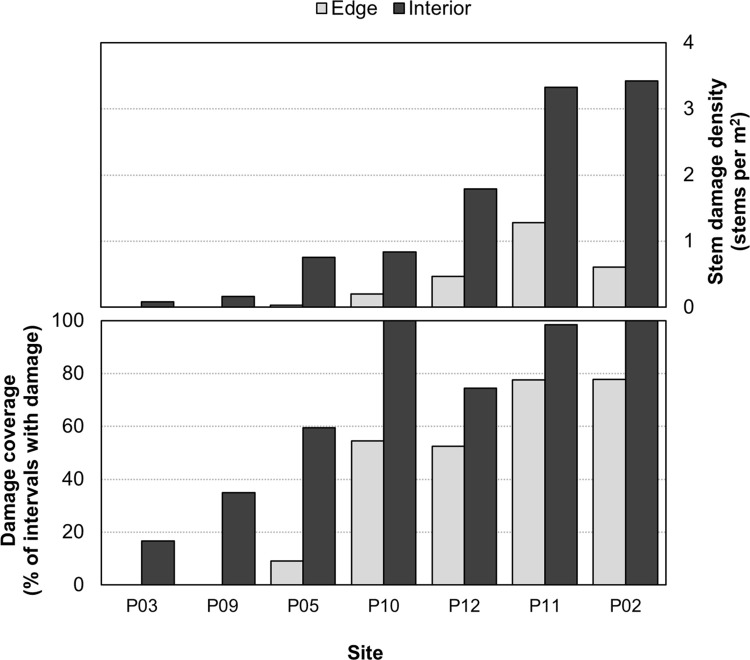 Fig 5