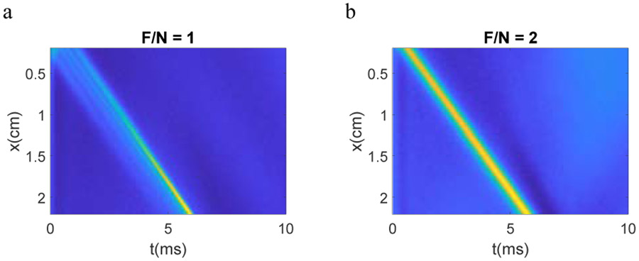 Figure 10 –