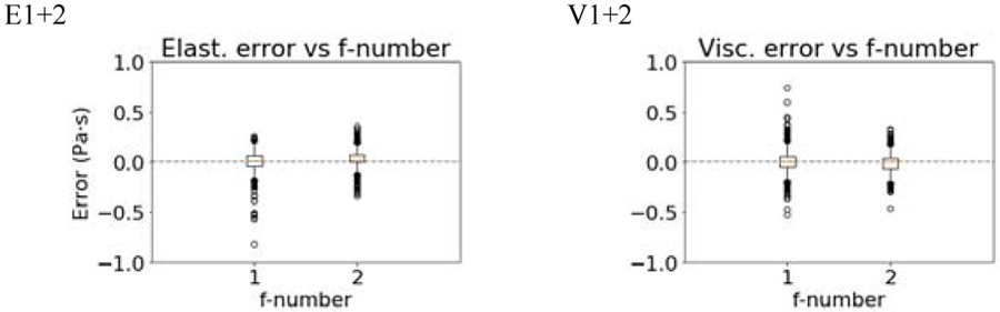 Figure 8 –