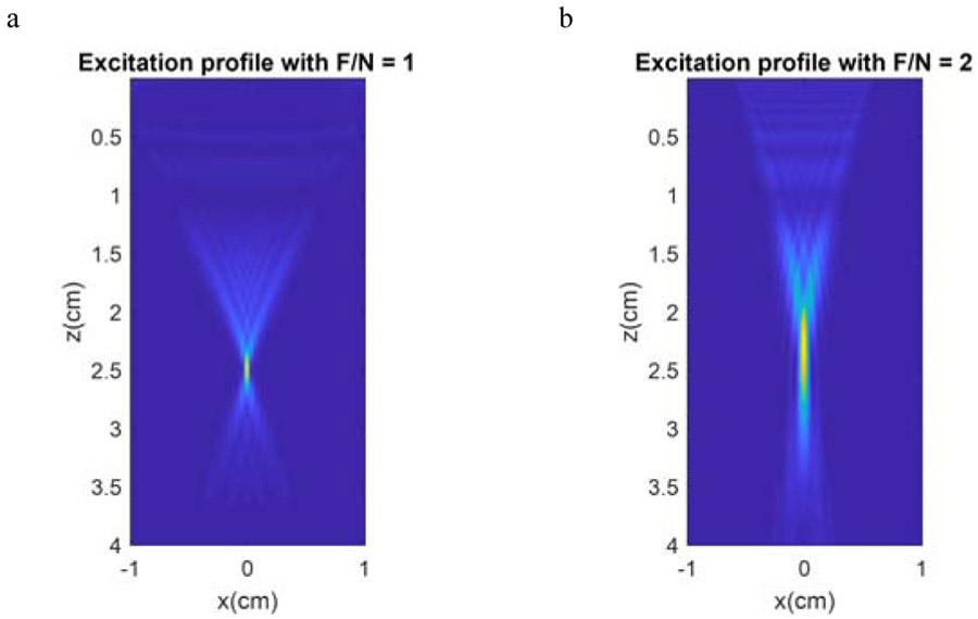 Figure 2 –