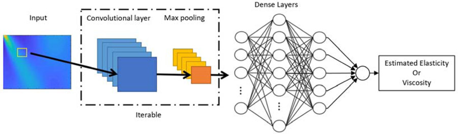 Figure 1 –