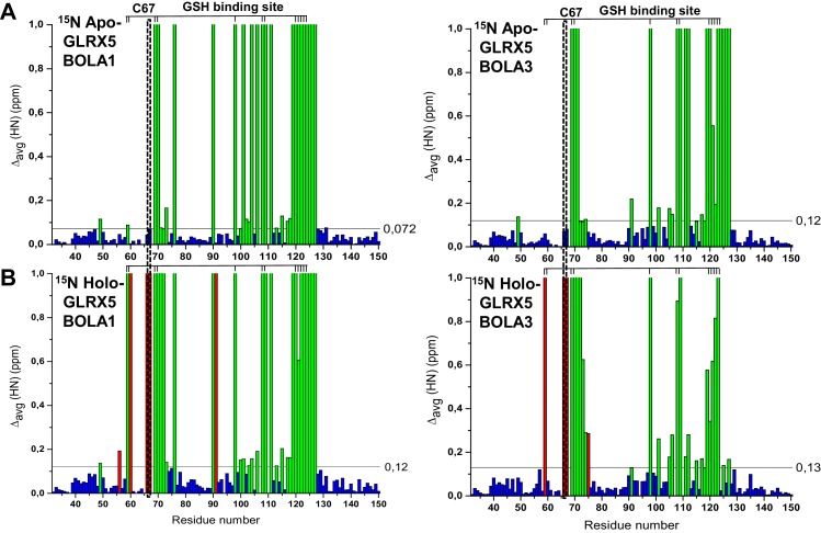 Figure 6—figure supplement 2.