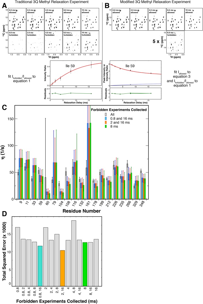 Figure 5—figure supplement 1.