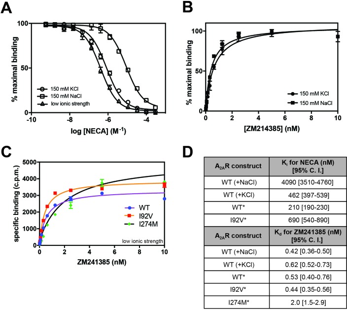 Figure 1—figure supplement 2.