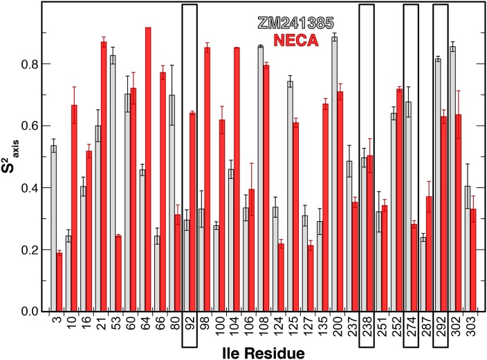 Figure 6—figure supplement 1.