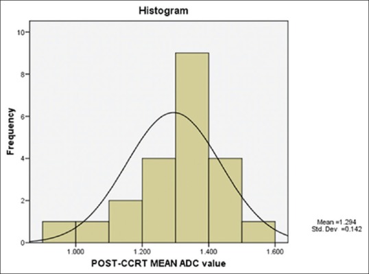 Figure 11