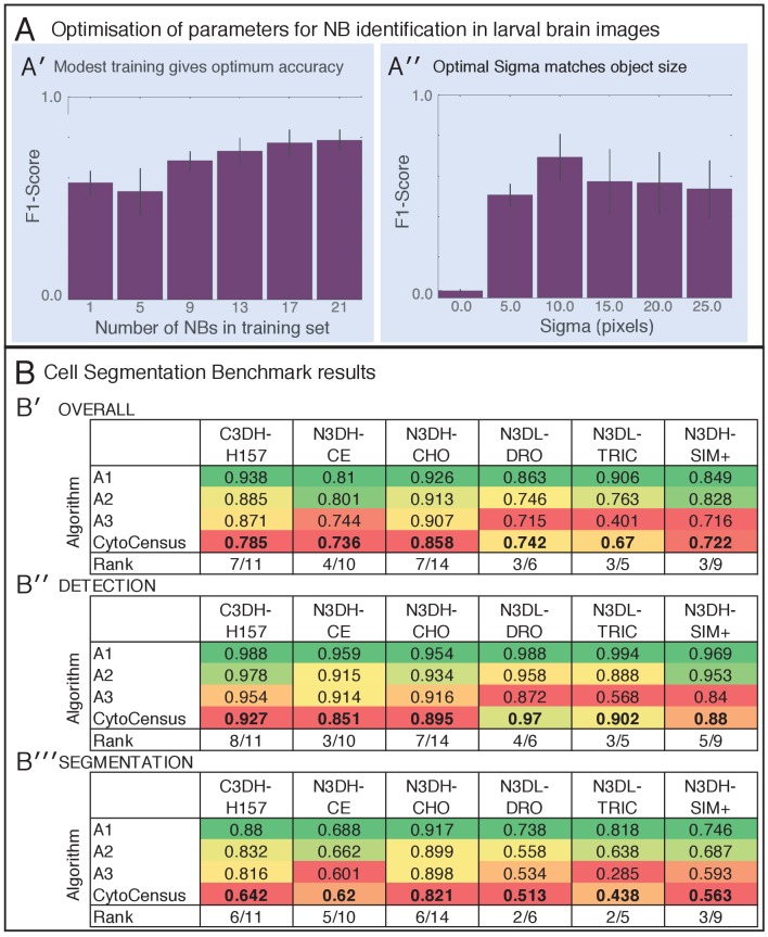 Figure 3—figure supplement 2.