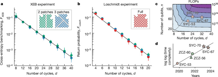 Fig. 4