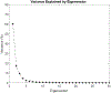 Figure 5: