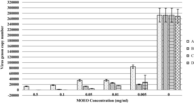 Fig. 3