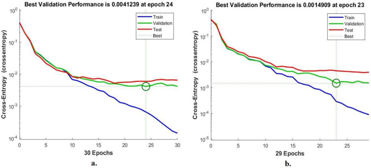 Figure 11