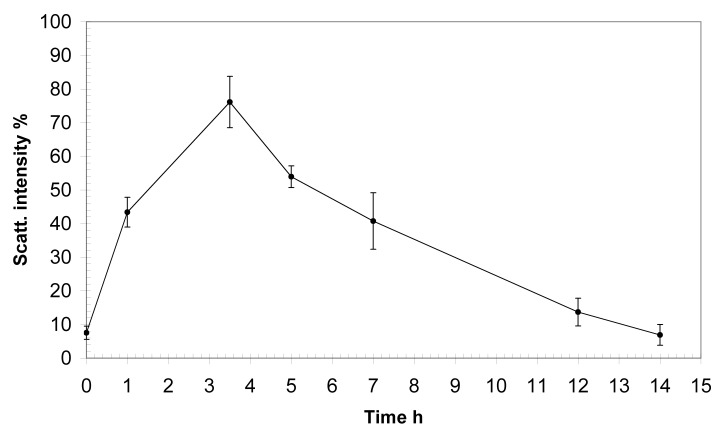 Figure 3. 