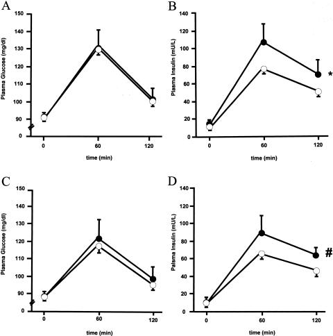 Figure  1