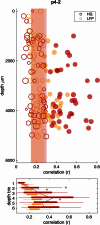 Extended Data Fig. 10