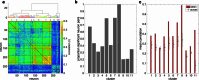 Extended Data Fig. 7