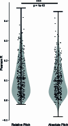 Extended Data Fig. 2