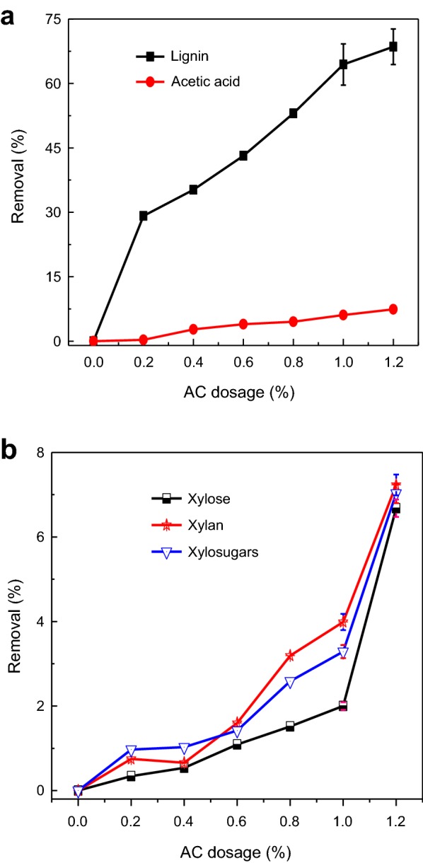 Fig. 7