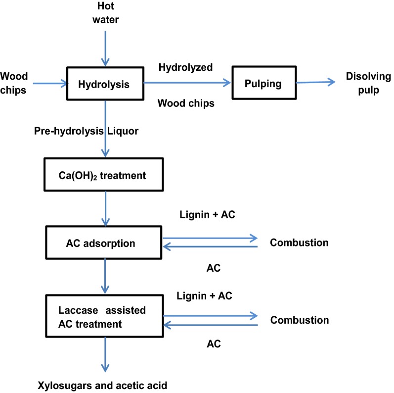 Fig. 8