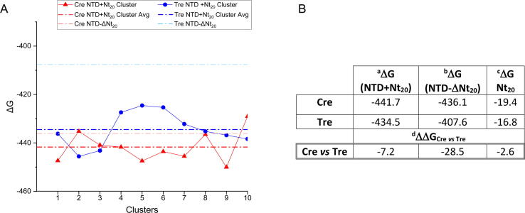 Fig. 9