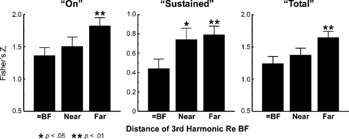 Figure 12.