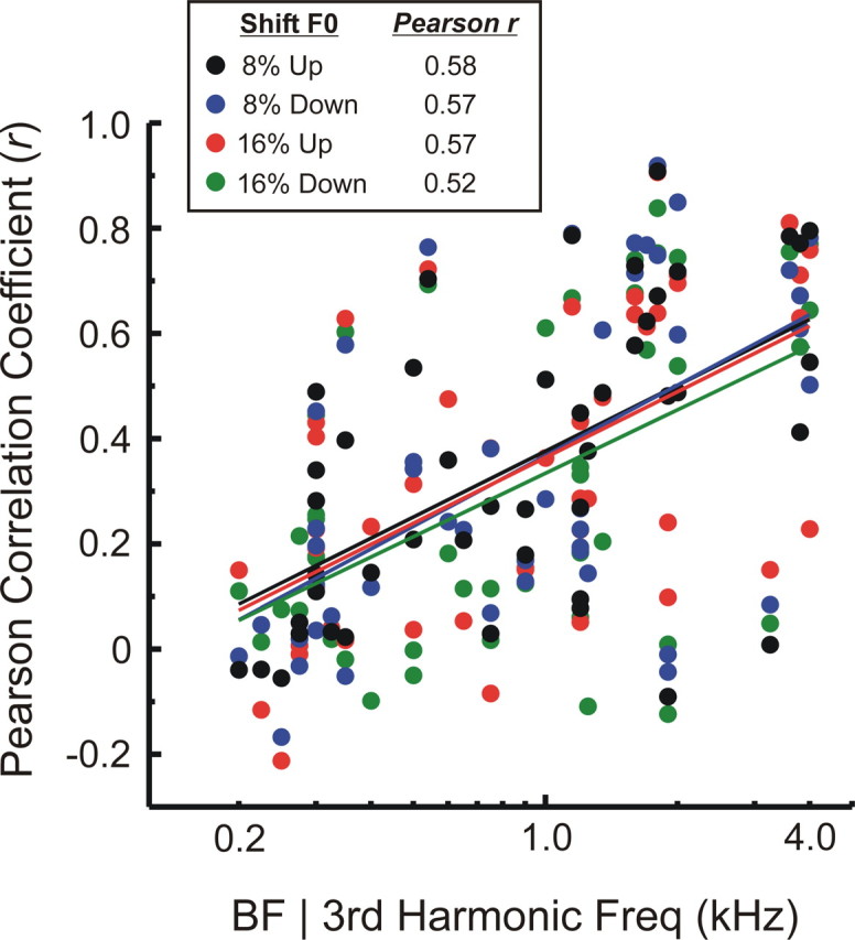 Figure 11.