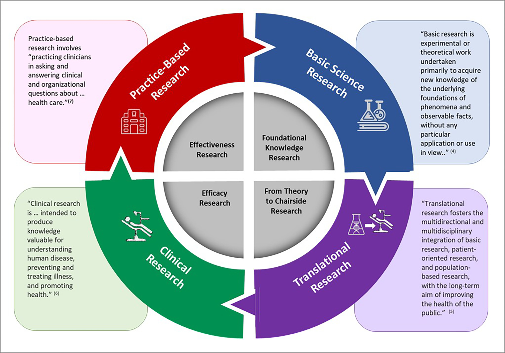 Figure 1: