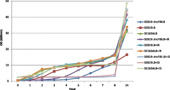 Fig. 4