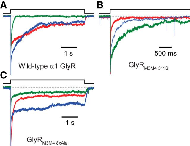 Figure 10.