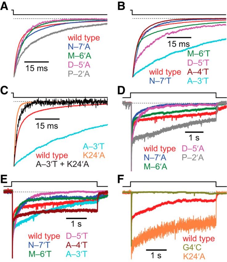 Figure 7.