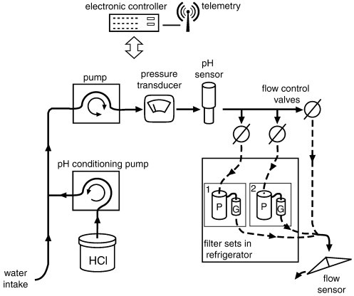 Fig. 2