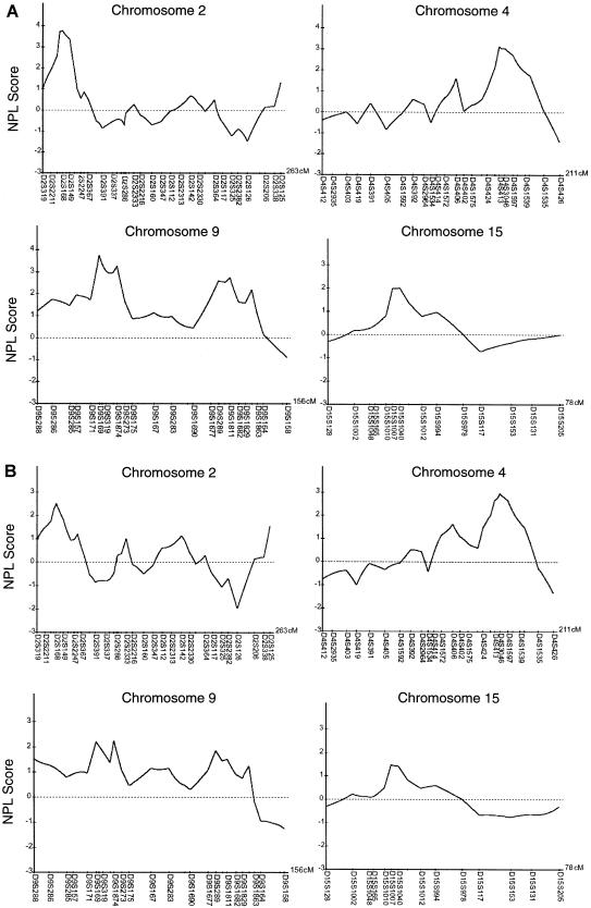 Figure  4