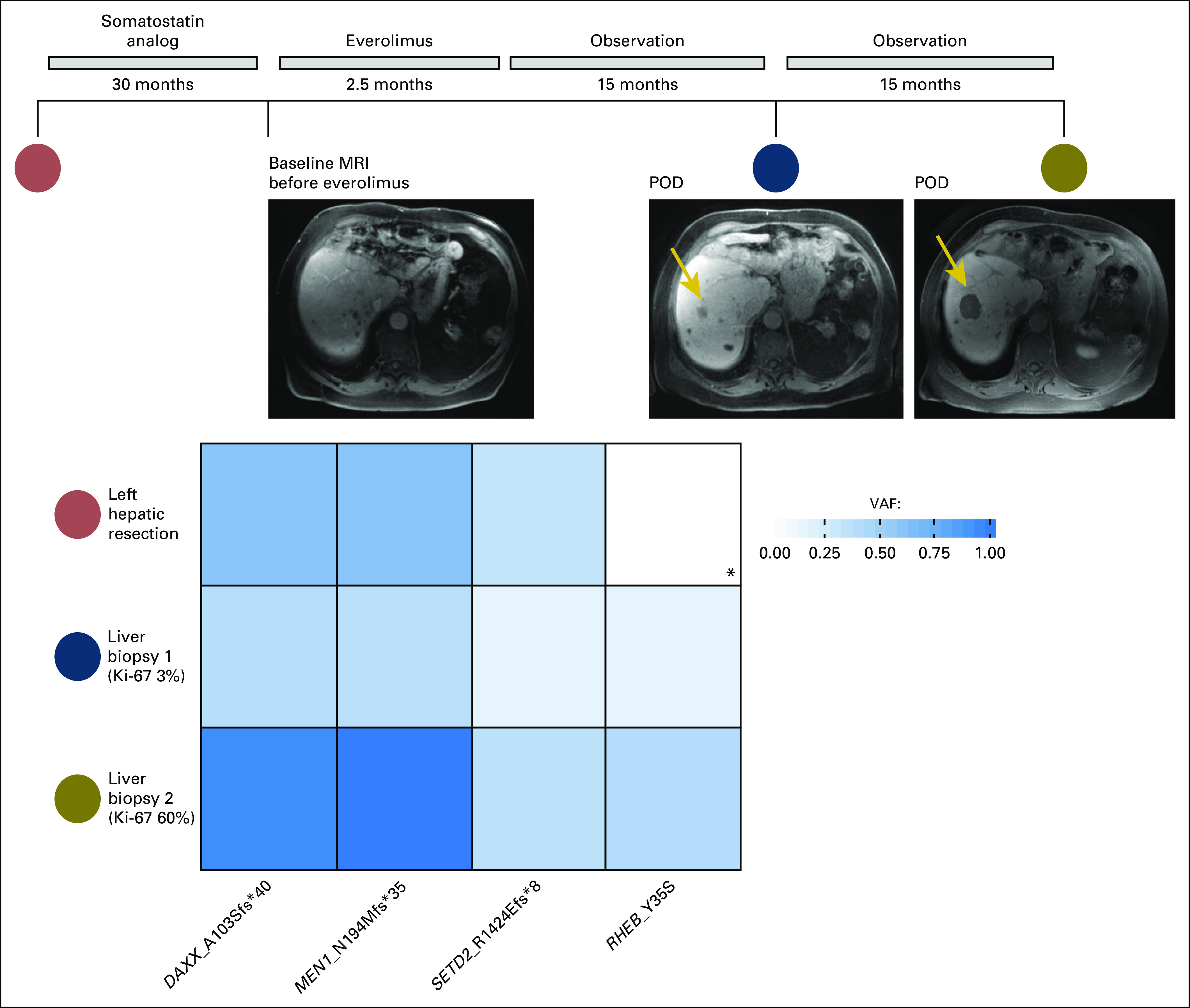 Fig A3.